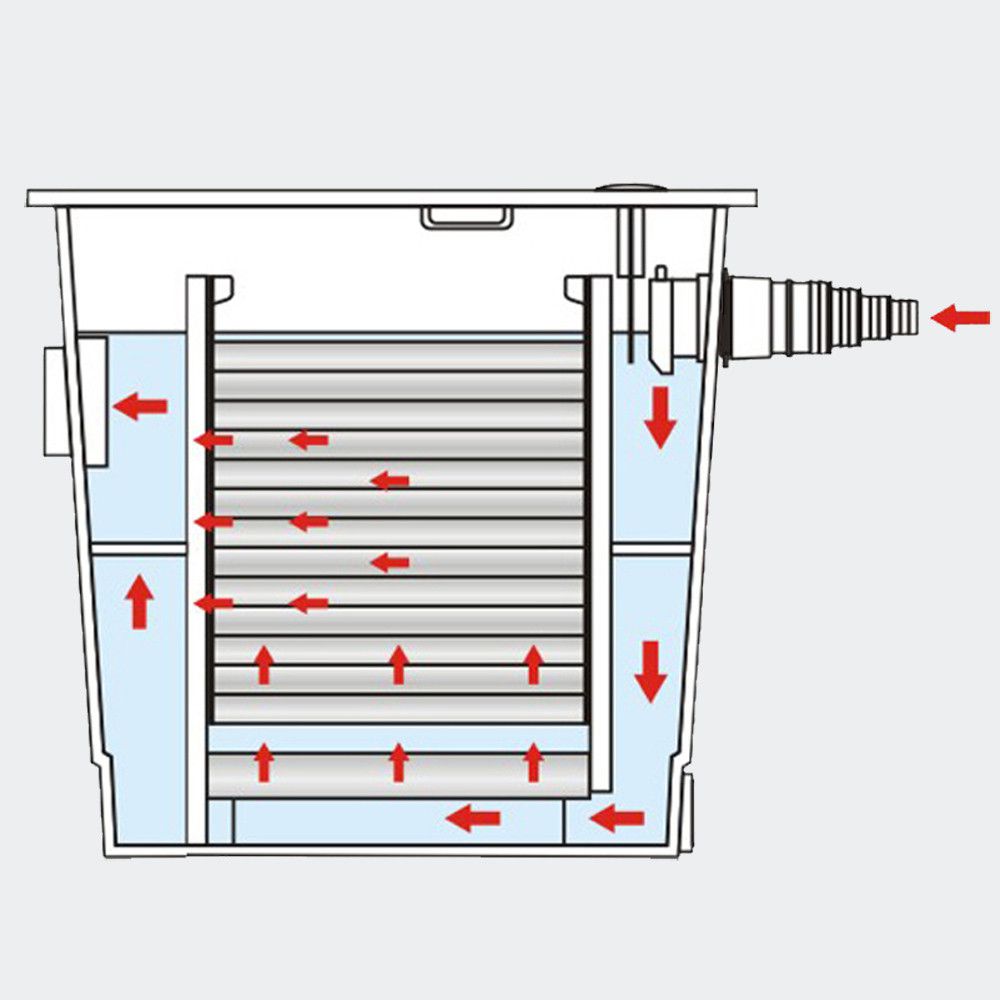 sada-prutokove-filtrace-heissner-fpu16000-00-5